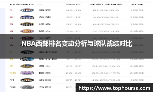 NBA西部排名变动分析与球队战绩对比